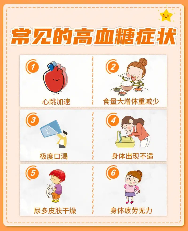 常見的高血糖癥狀.jpg 常見的高血糖癥狀.jpg