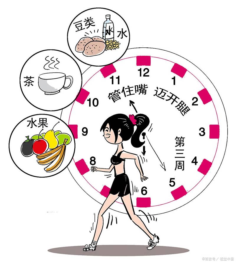 如何避免“過(guò)勞肥”? 如何避免“過(guò)勞肥”?